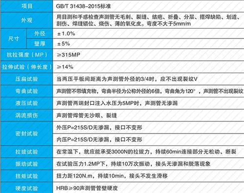 六安钳压式声测管性能特点